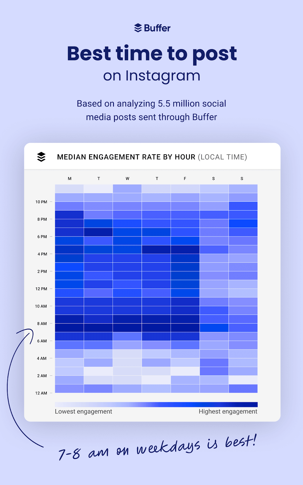 Best time to post on Instagram